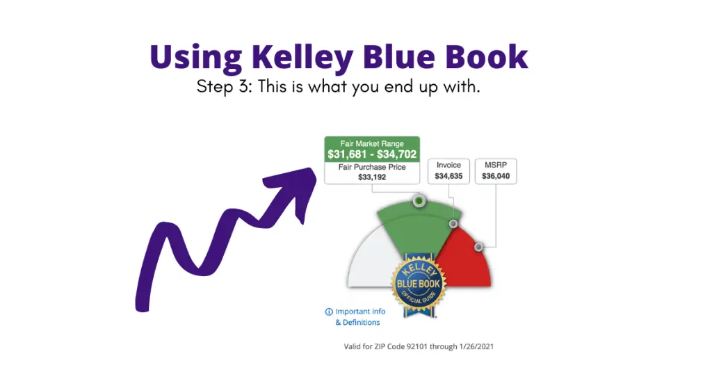 Screenshot Kelley Blue Book  with a sample price range result.