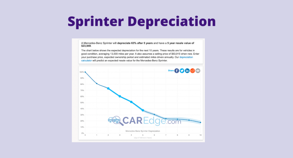 Screenshot of Sprinter depreciation -help for buying a used van